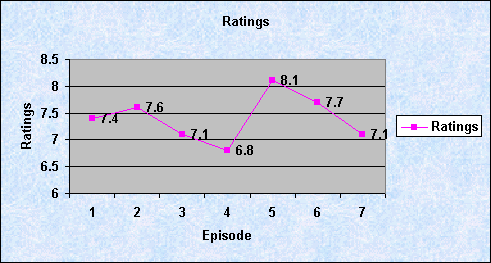 ChartObject Ratings