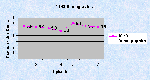 ChartObject 18-49 Demographics