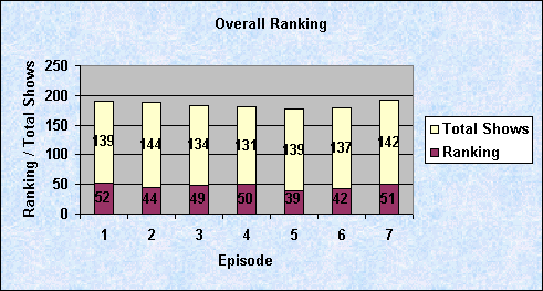 ChartObject Overall Ranking